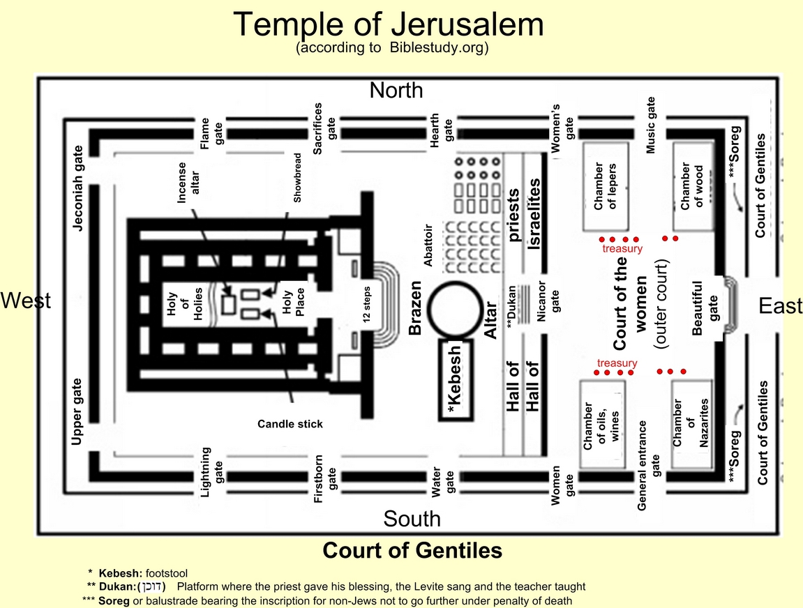 Temple of Jerusalem