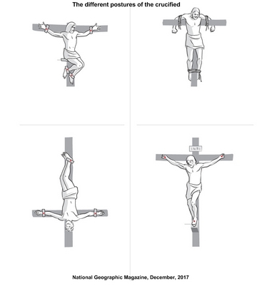 the different postures of the crucified